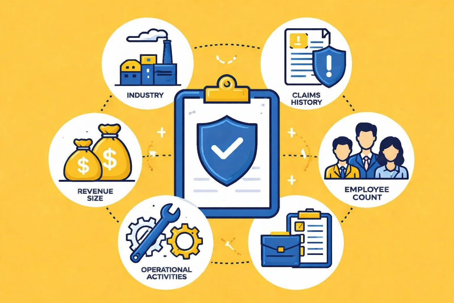 Commercial Business Insurance