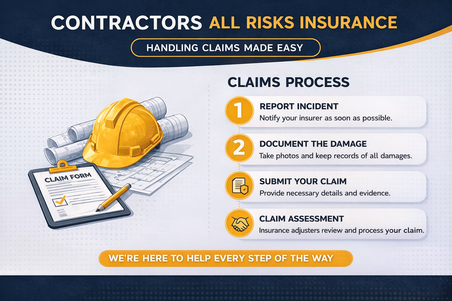 contractors all risks insurance