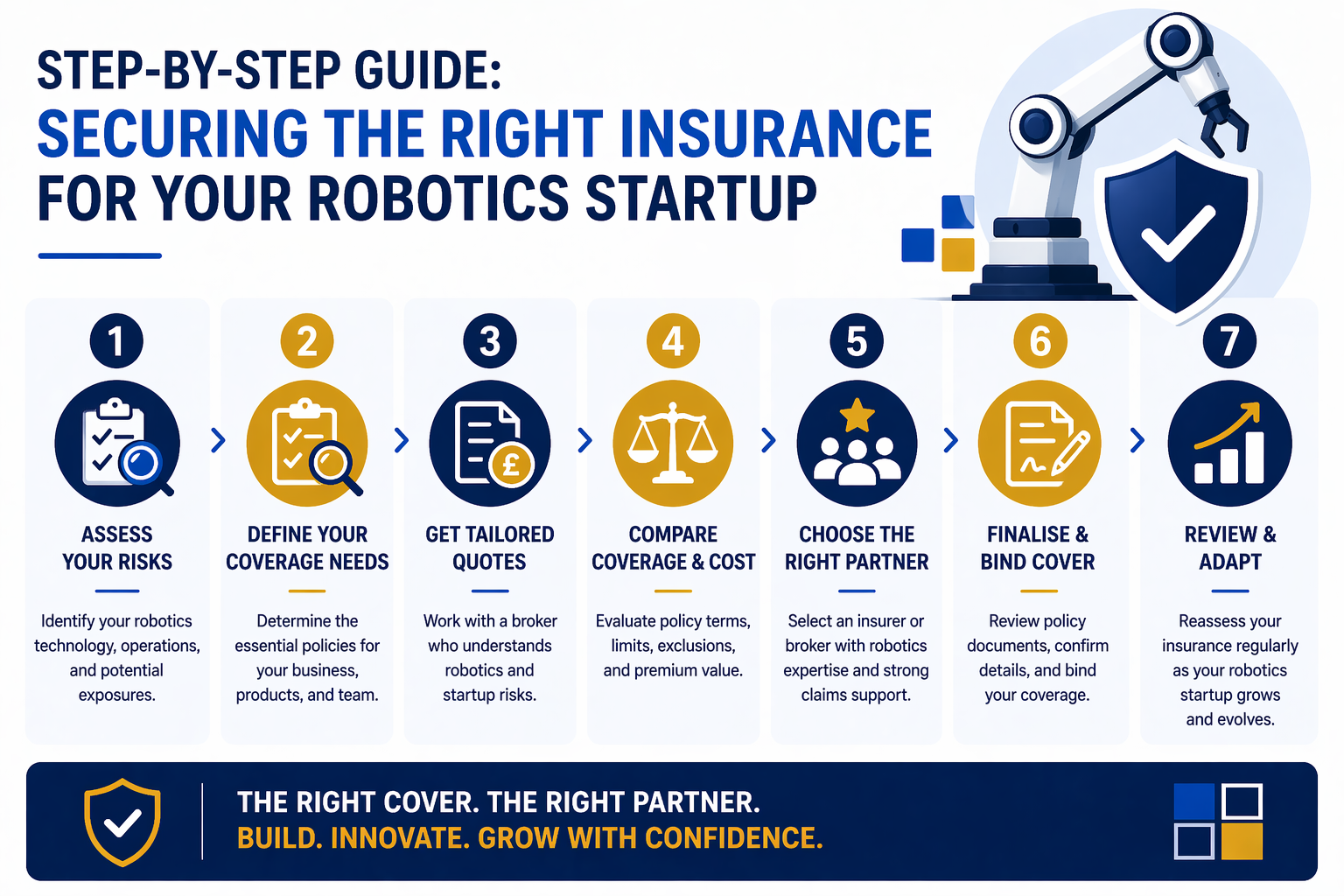 Robotics Startup Insurance UK Robotics Startup Insurance UK