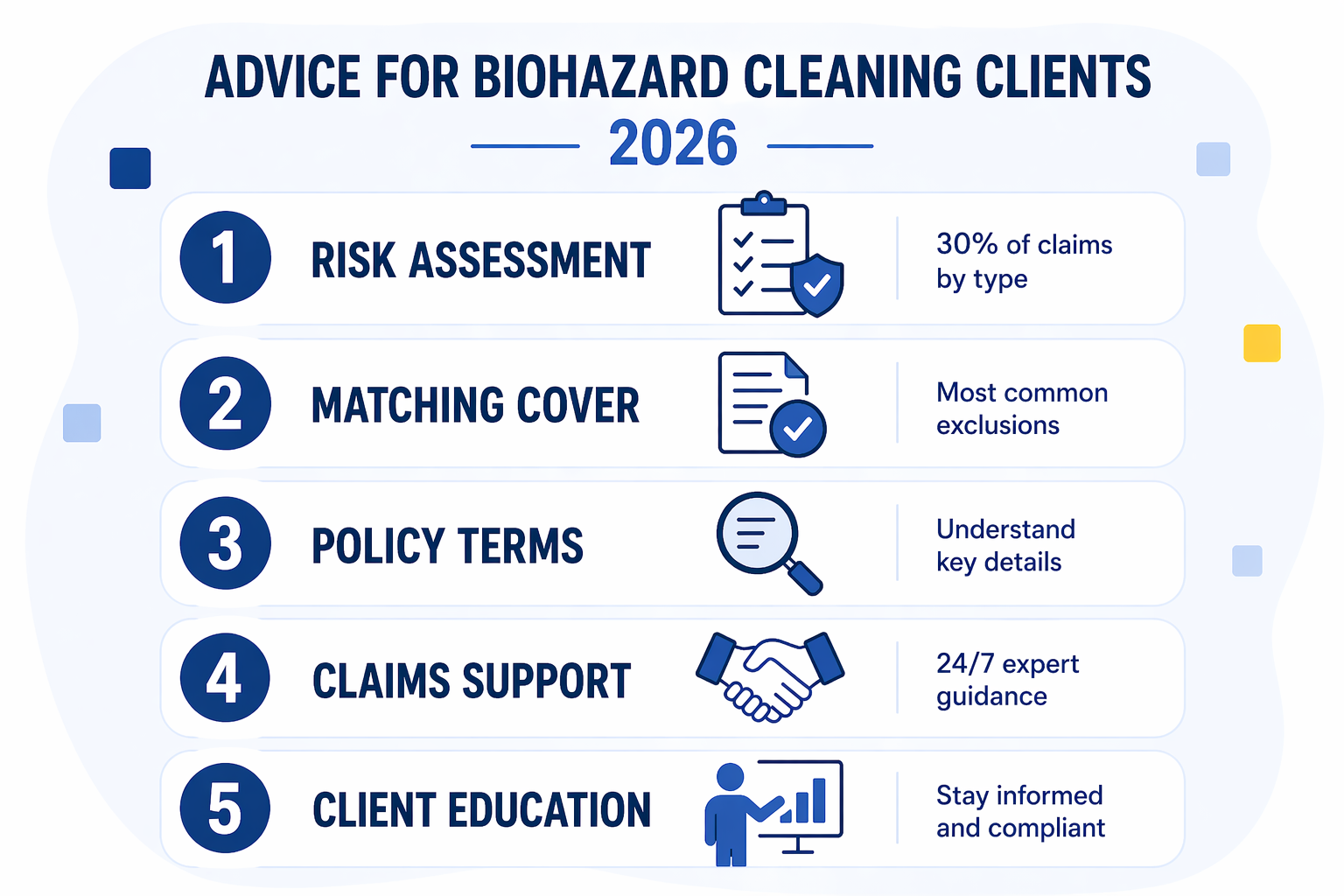 Biohazard Cleaning Insurance