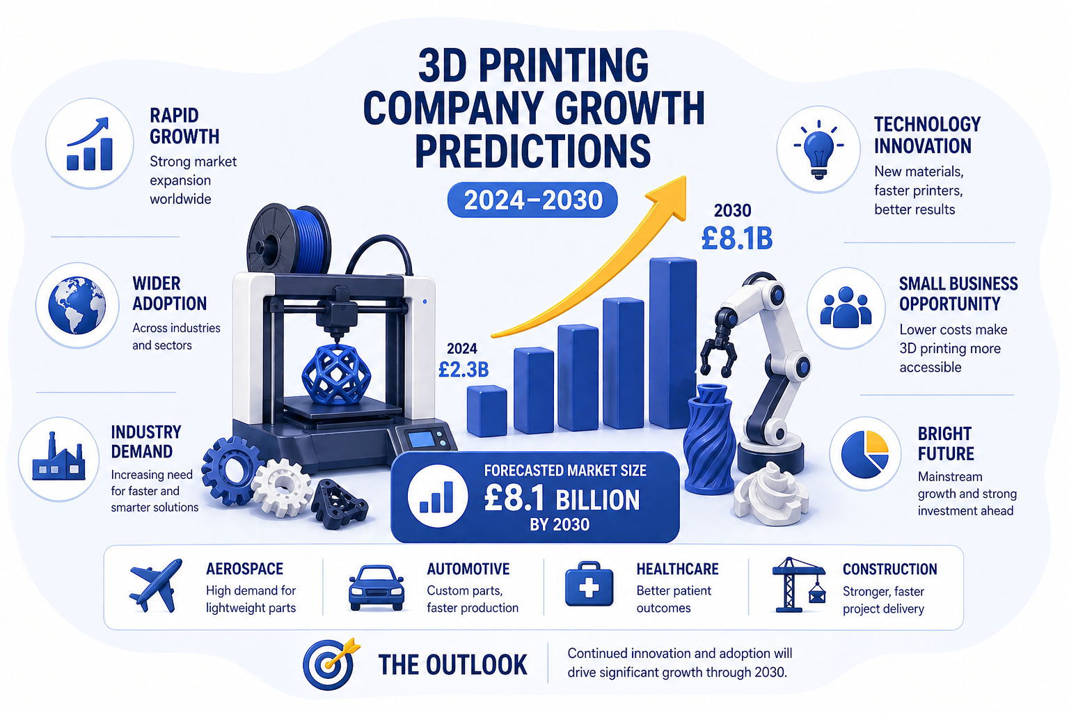 3d printing company insurance uk