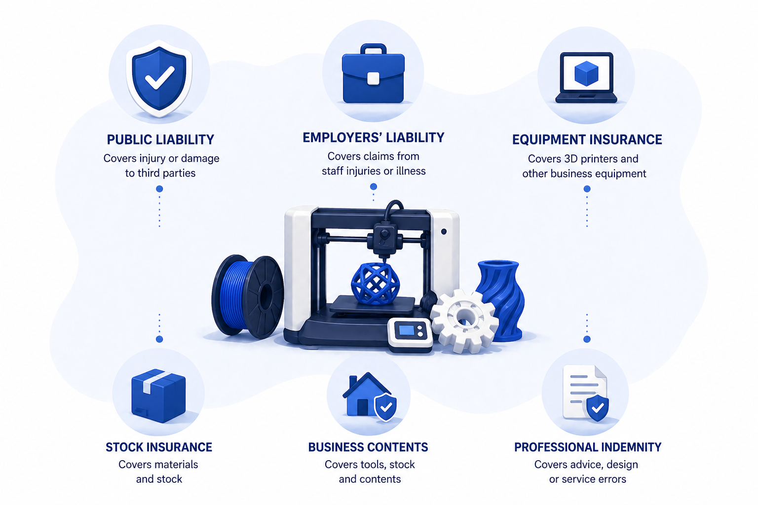 3d printing company insurance uk