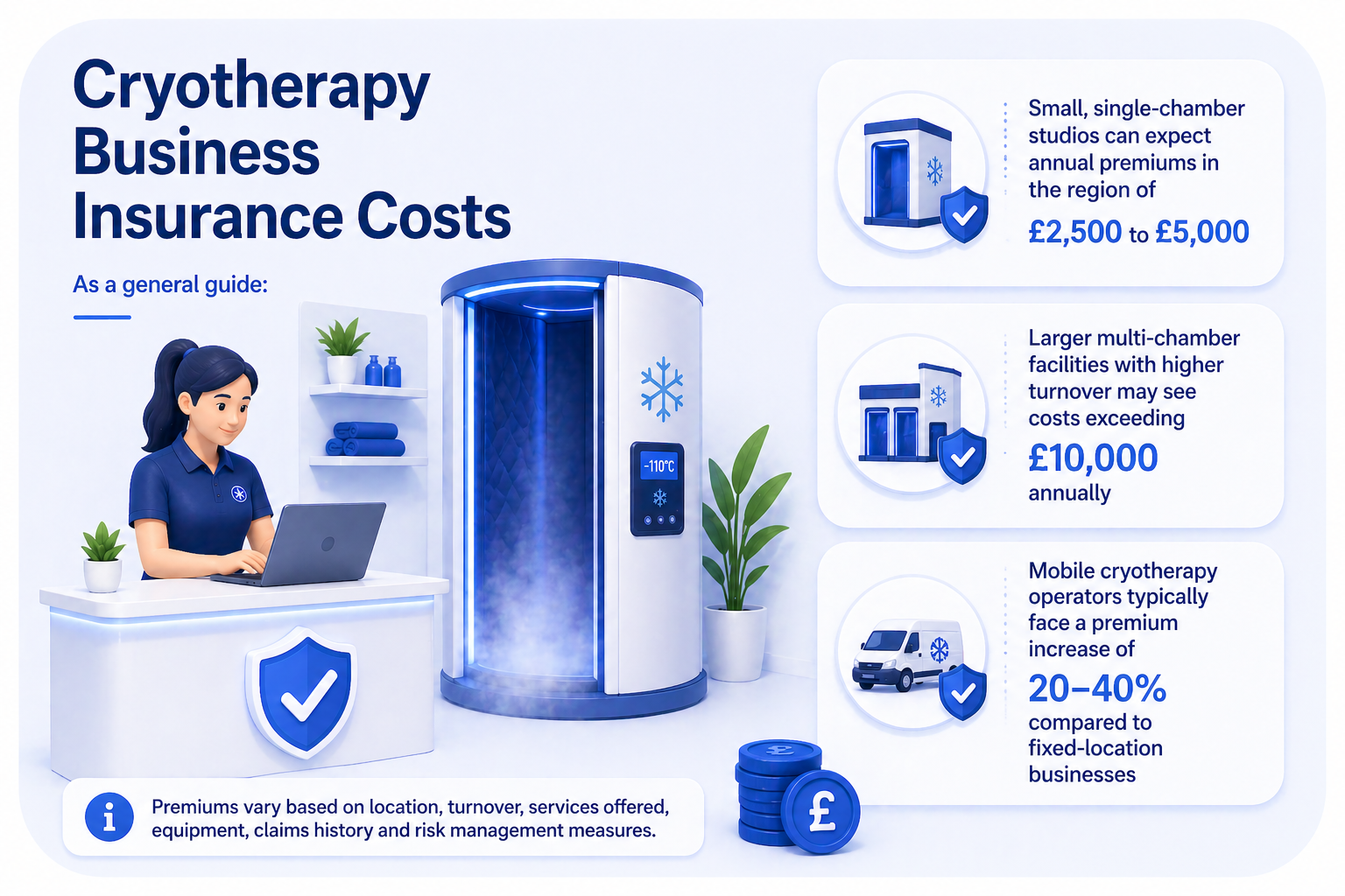 Cryotherapy Business Insurance UK