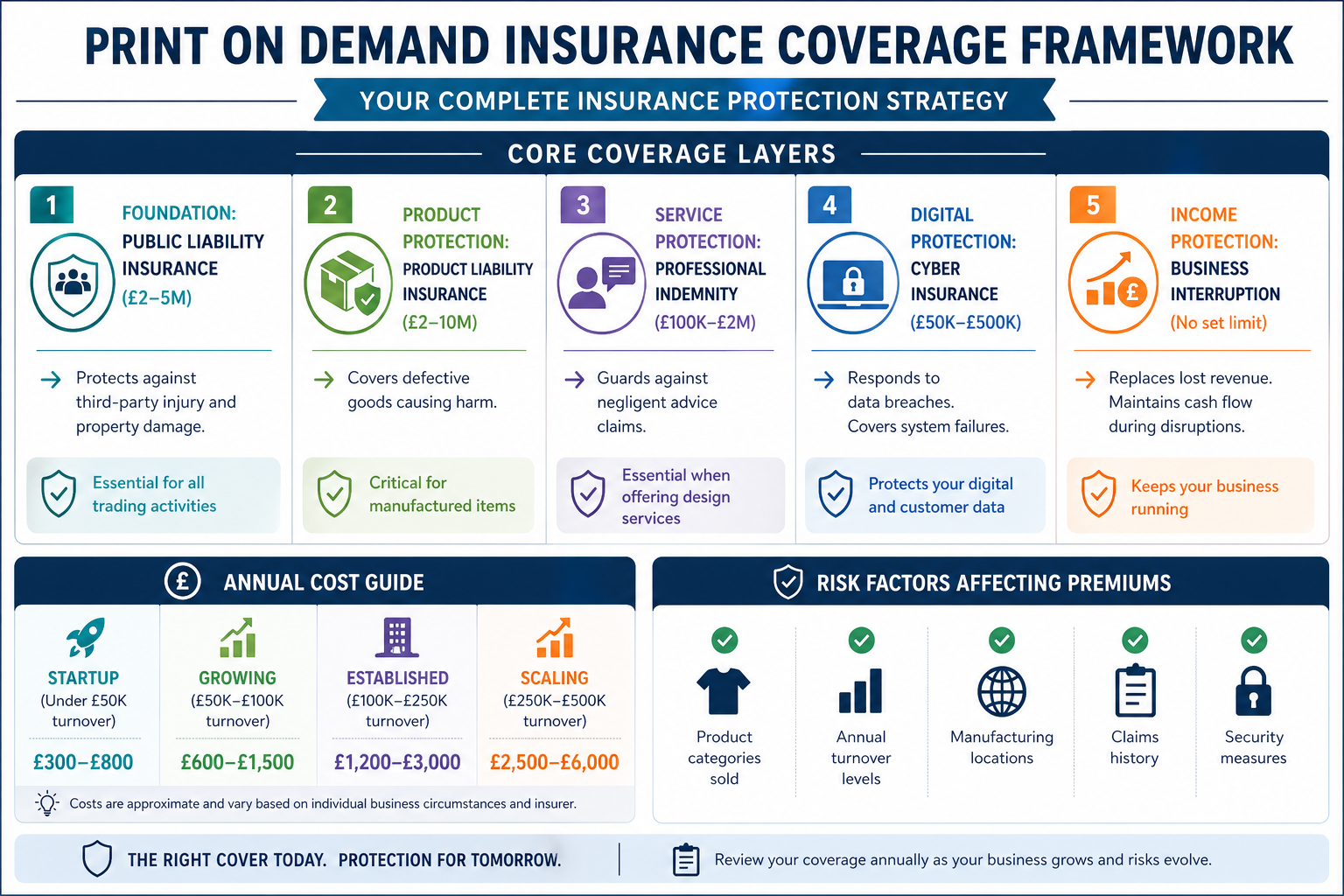 Print on demand business insurance