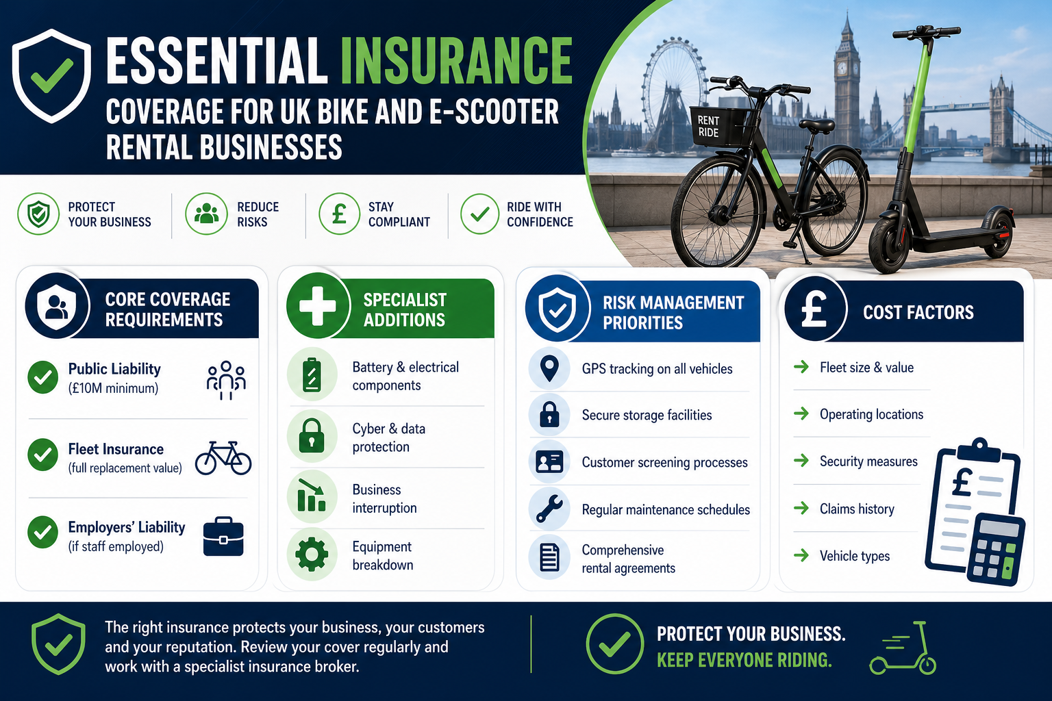 bike and escooter insurance uk