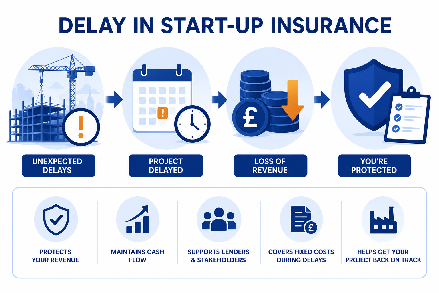 dsu insurance 