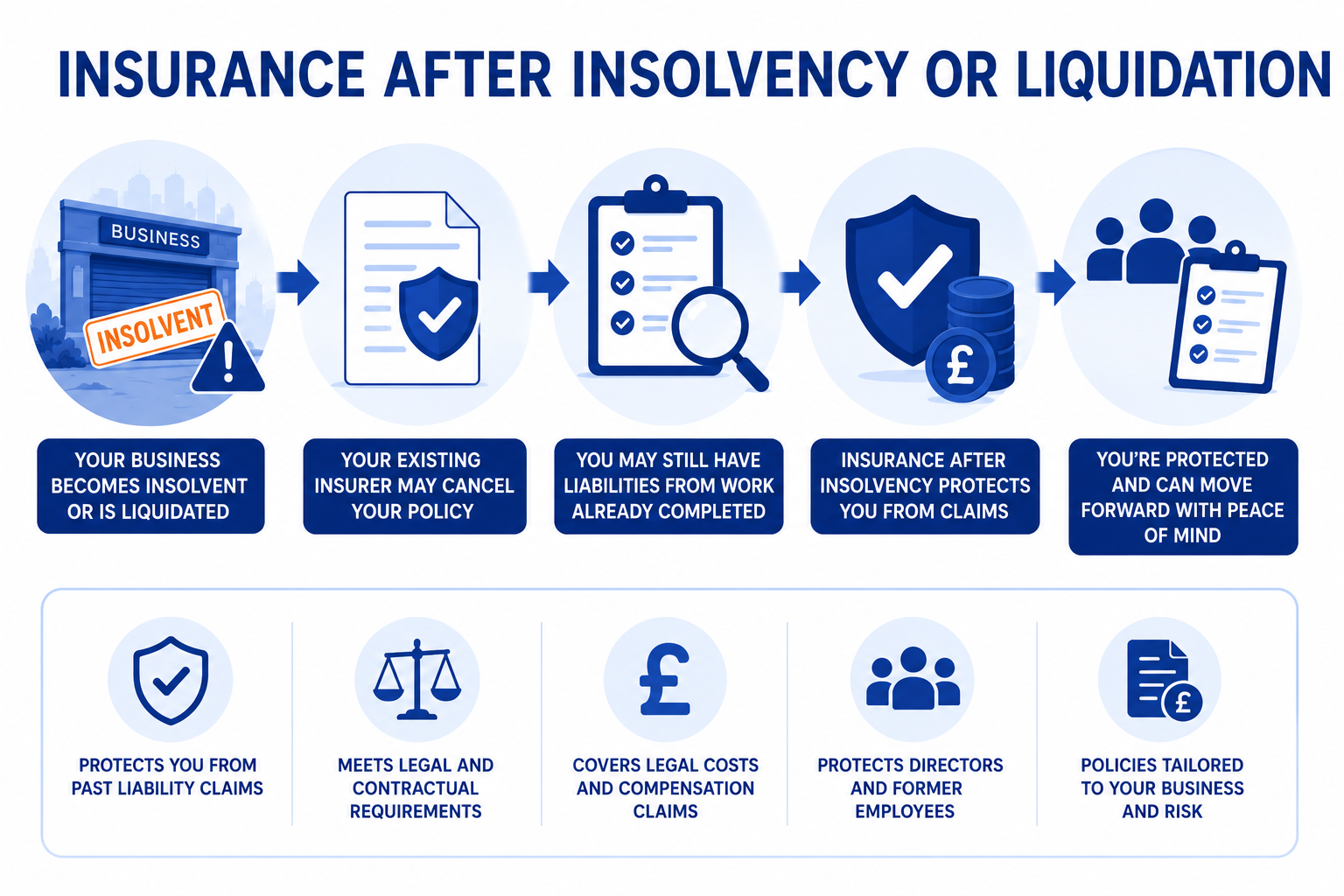 insurance after insolvency or liquidation insurance after insolvency or liquidation
