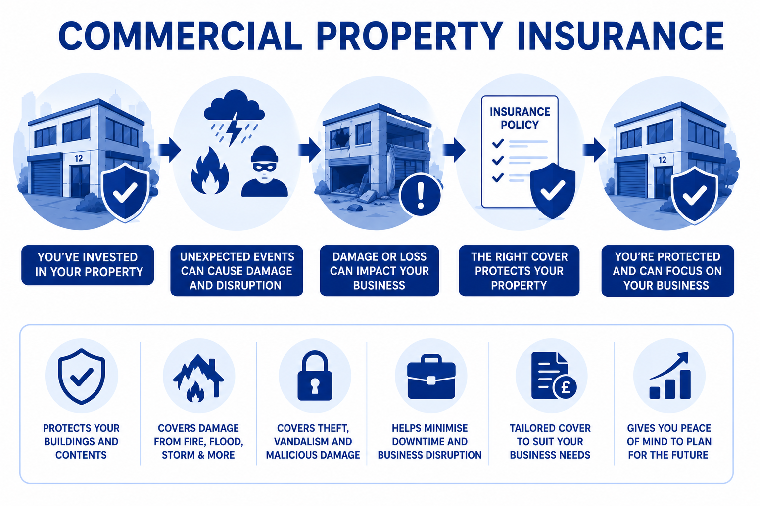 Commercial Property Insurance