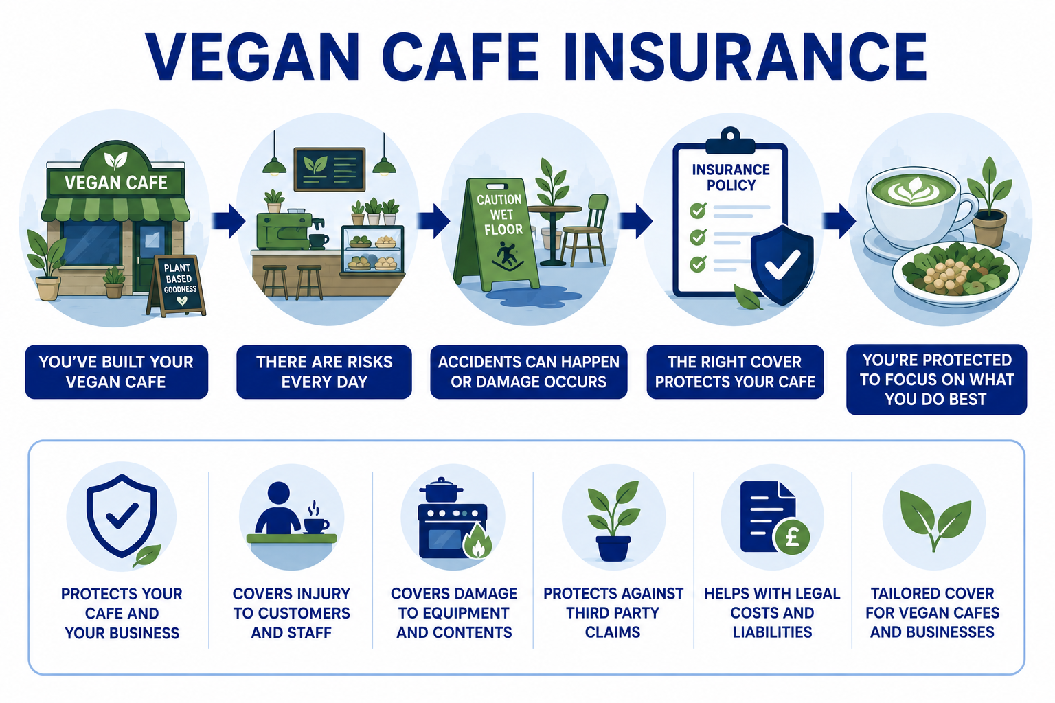 Vegan Cafe Insurance Vegan Cafe Insurance