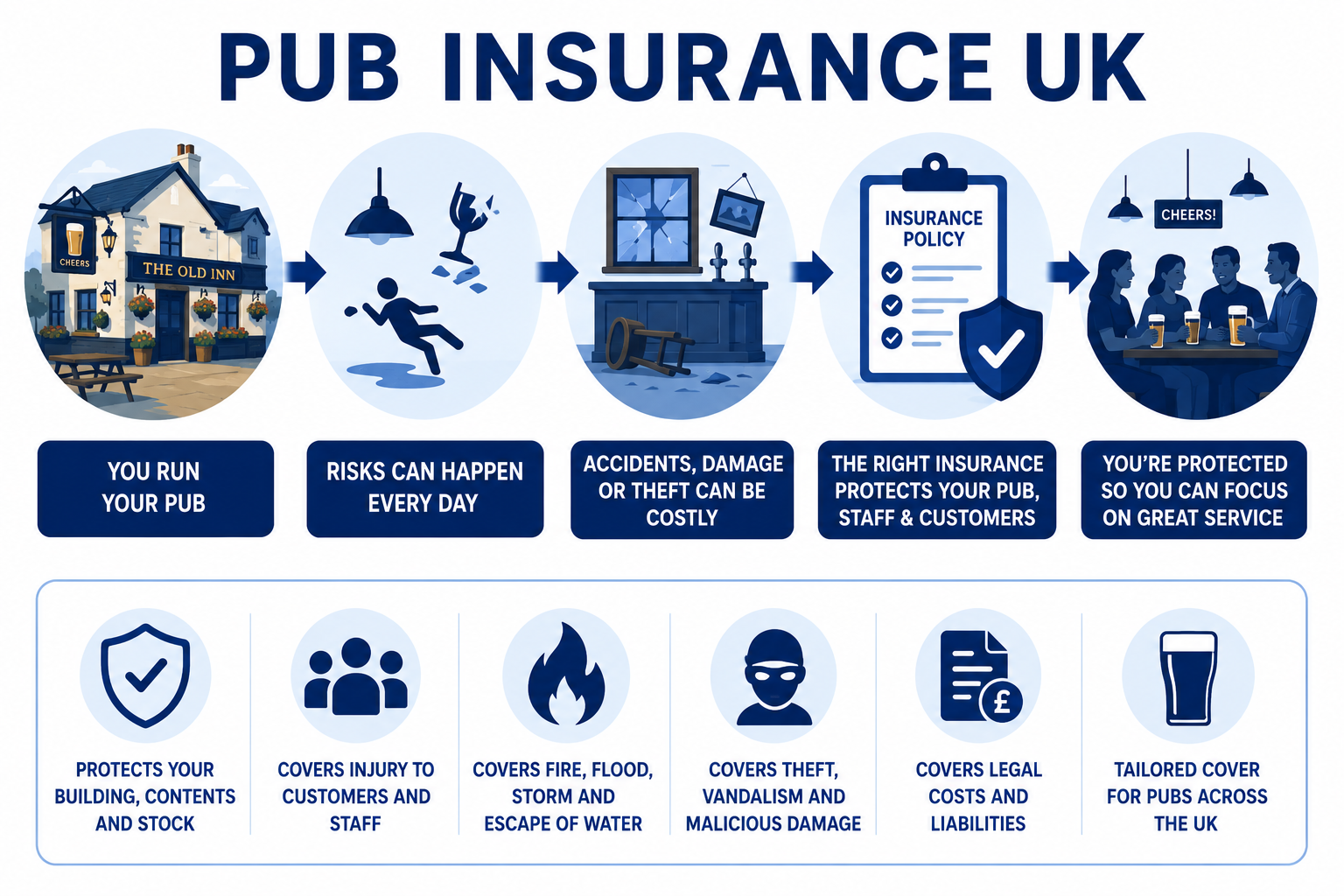 Pub Insurance UK Pub Insurance UK