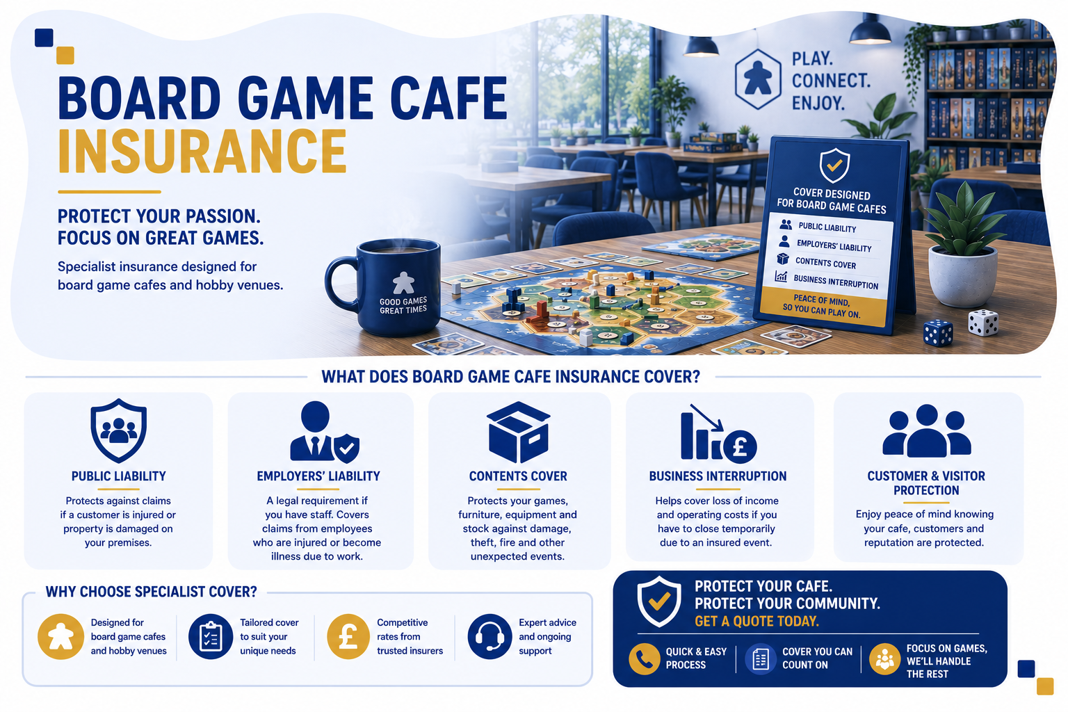 board game cafe insurance board game cafe insurance