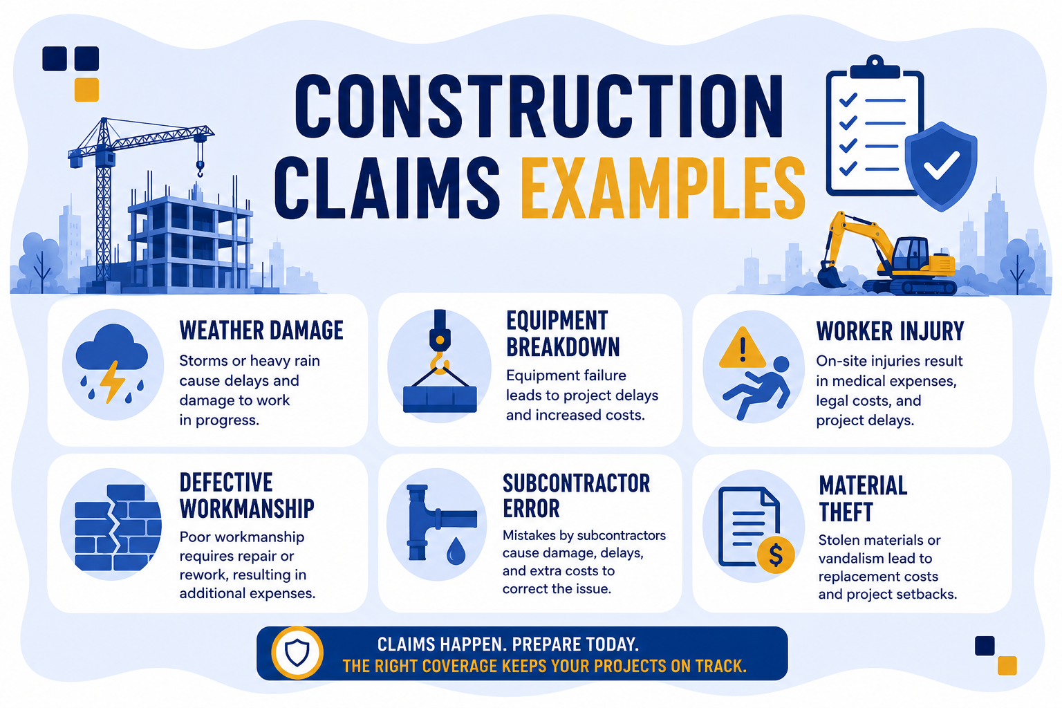 Construction Claims Examples