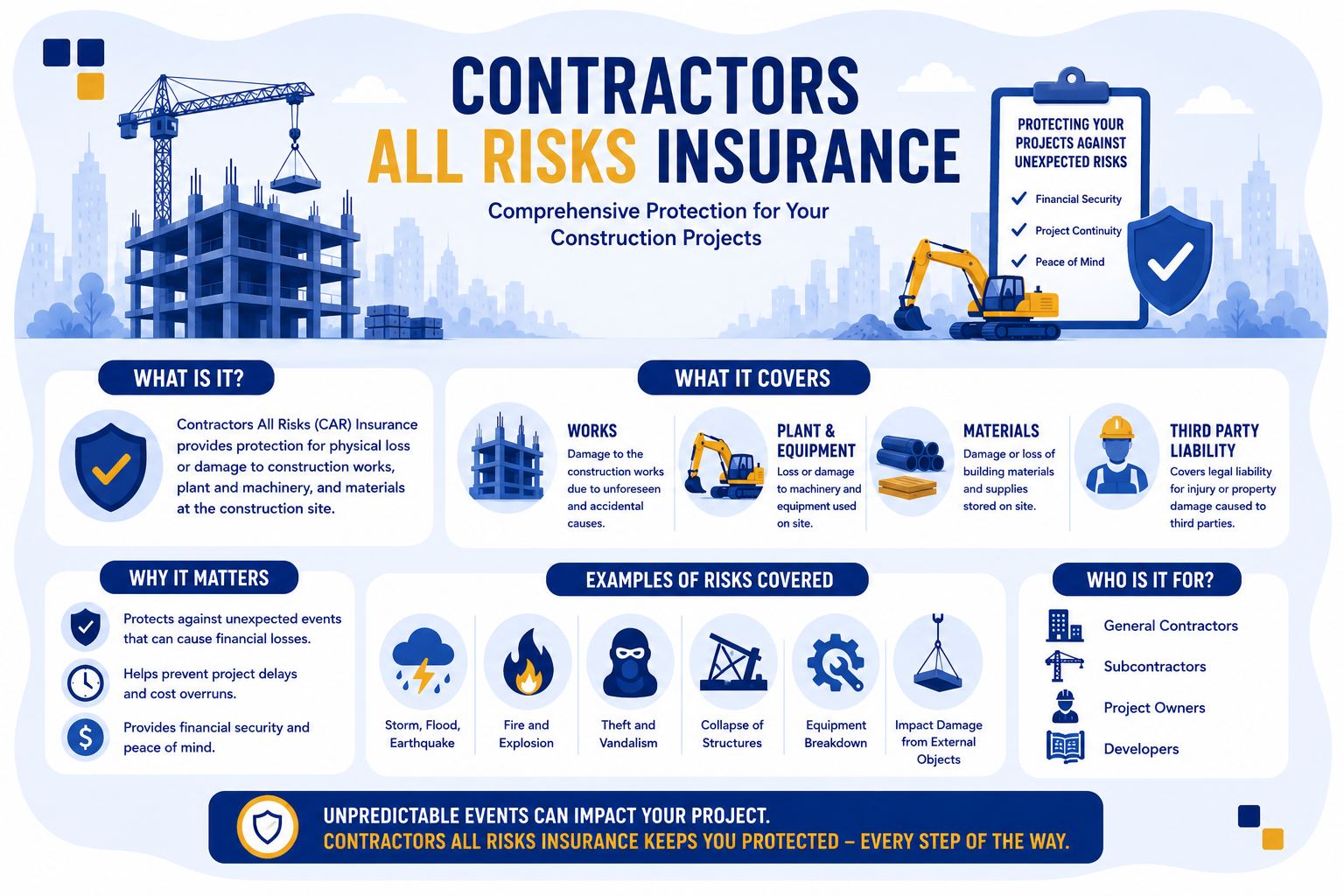 Contractors all risks insurance