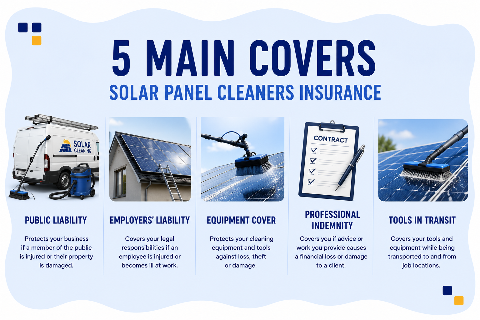 solar panel cleaning insurance
