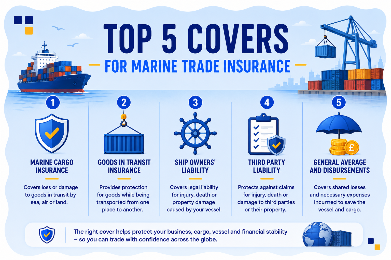 Marine Trade Insurance