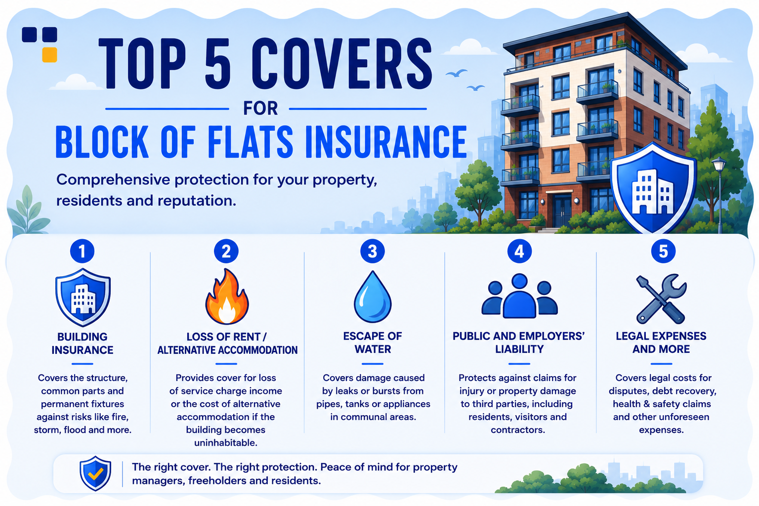 block of flats insurance block of flats insurance