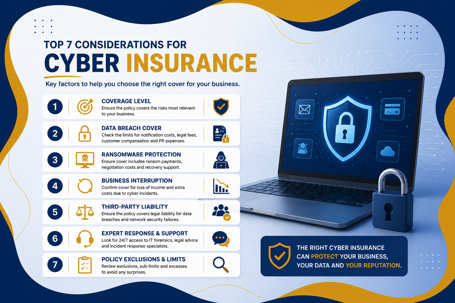 Cyber Insurance