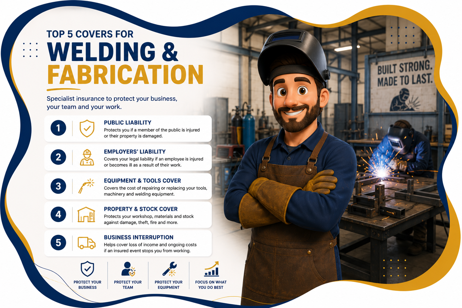 Welding and fabrication insurance