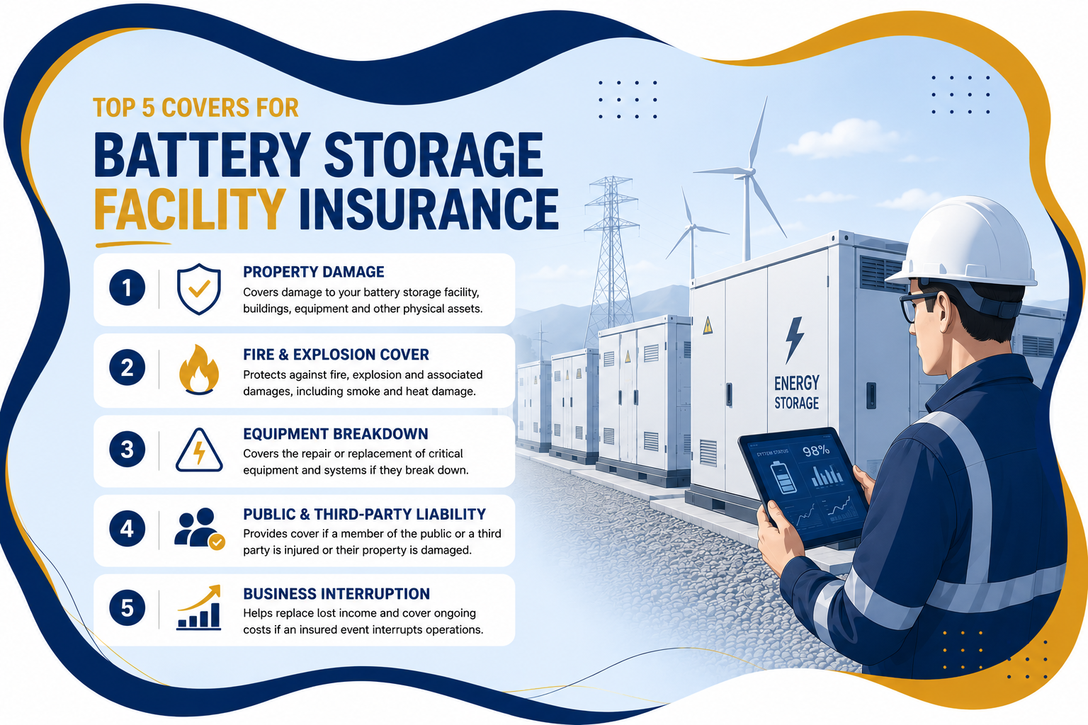 Battery Storage Business