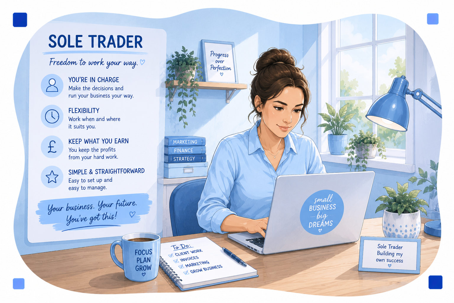 Sole Proprietorship