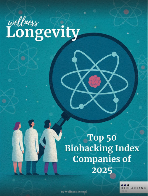 Business Insider — Wellness Index Report Top 50