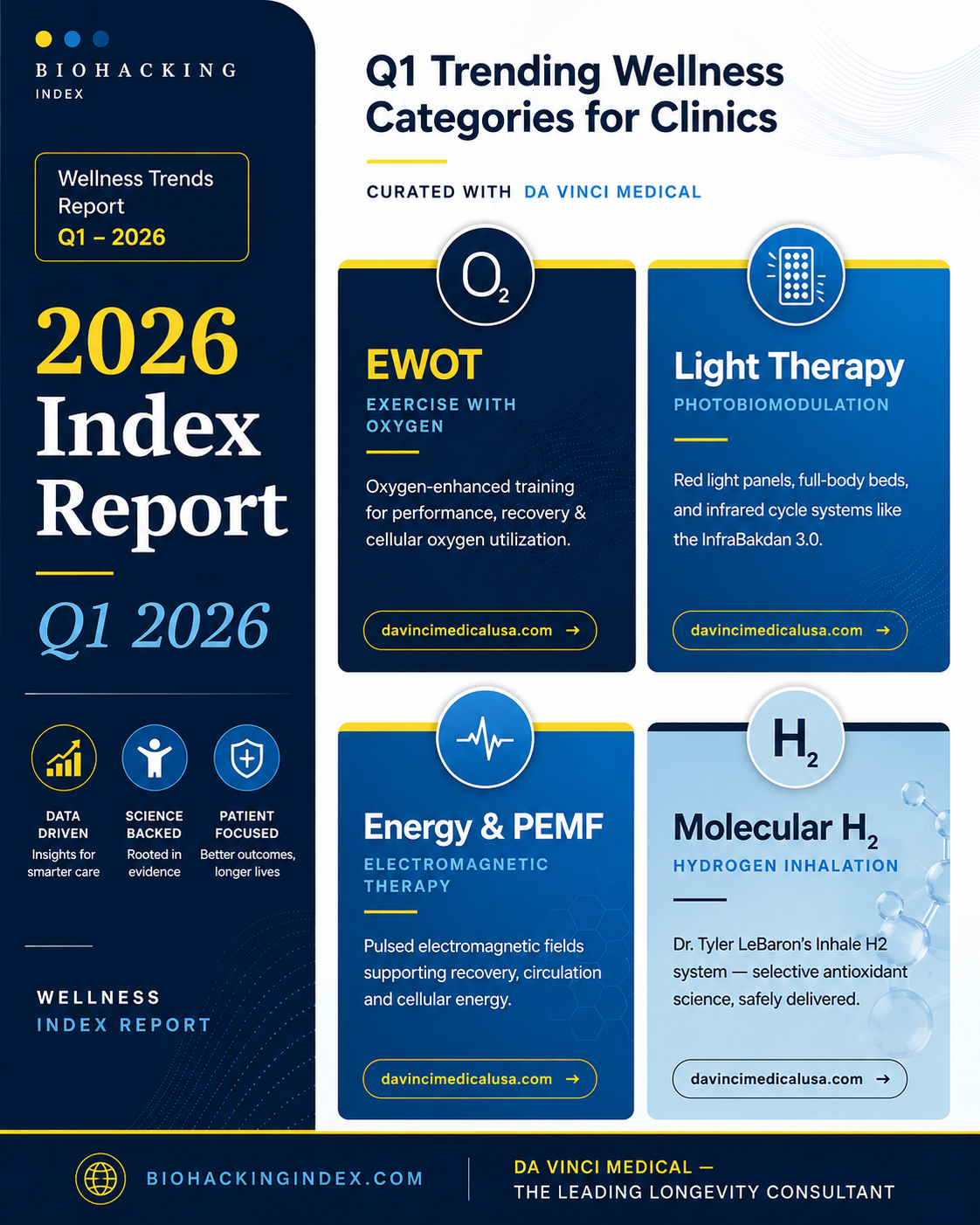Wellness Index Report — February 2026