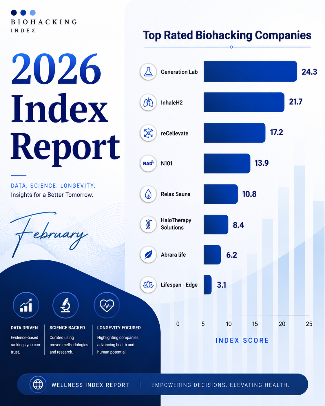 Wellness Index Report — January 2026 Physician Curated Edition