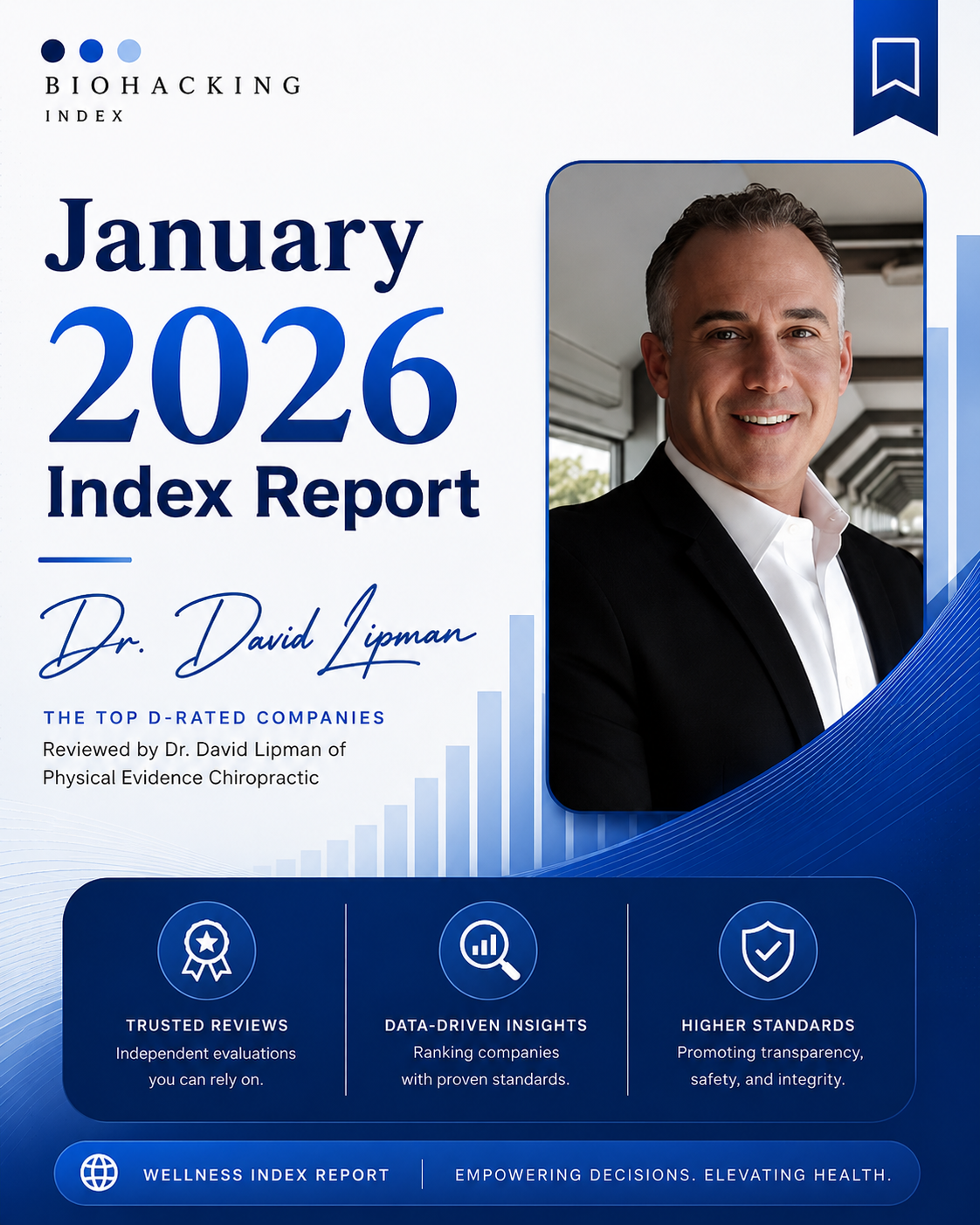 Wellness Index Report — December 2025