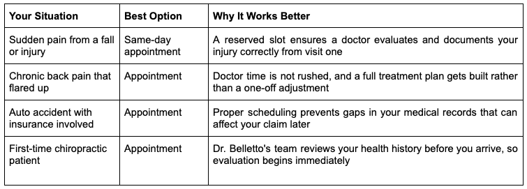 Walk-In vs. Appointment