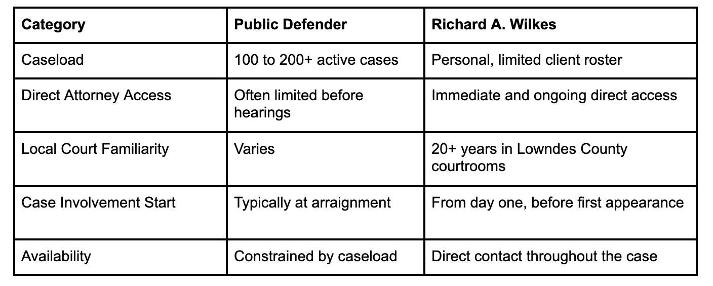 Criminal Attorney in Valdosta Criminal Attorney in Valdosta