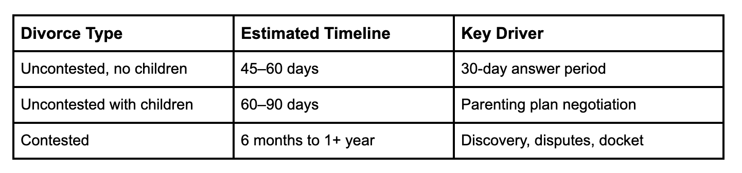 Divorce Take in Georgia Divorce Take in Georgia