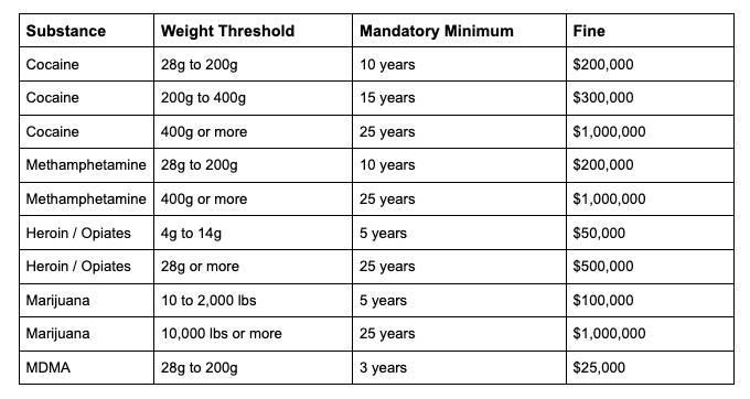 Penalties for Drug Trafficking in Georgia
