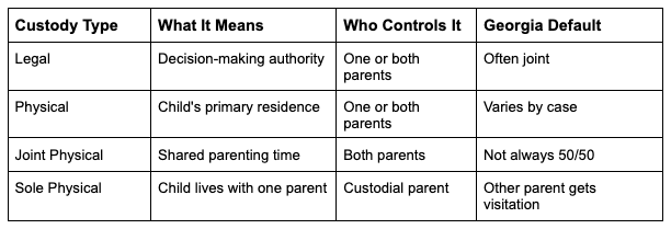 Child Custody in Georgia