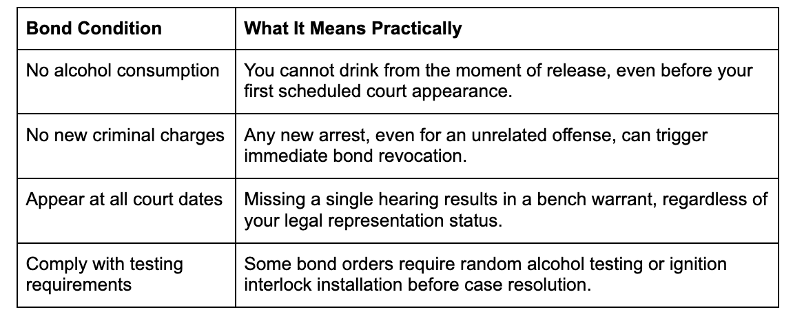 Getting Out: Bond, Bail, and Release After a DUI Arrest in GA