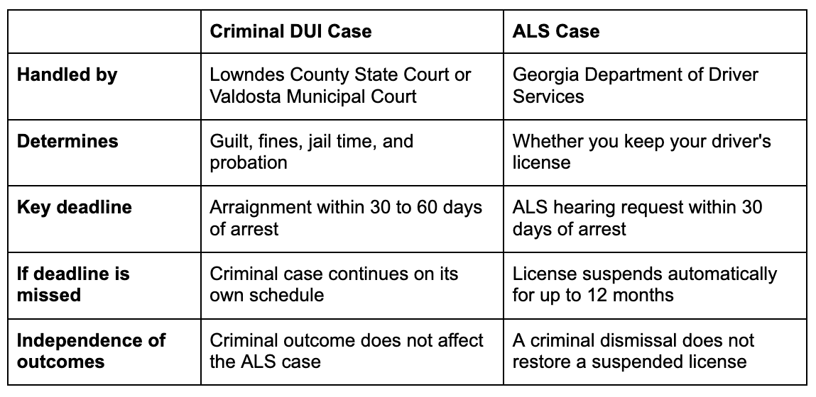 Two Separate Legal Cases Are Now Open Against You in Georgia