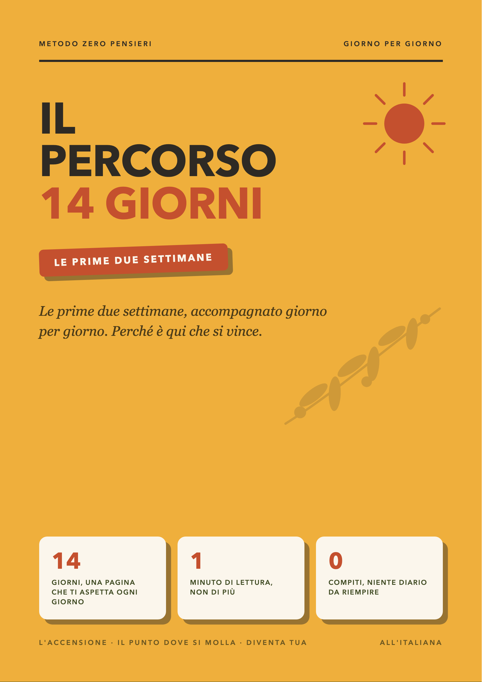 Copertina del percorso guidato di 14 giorni