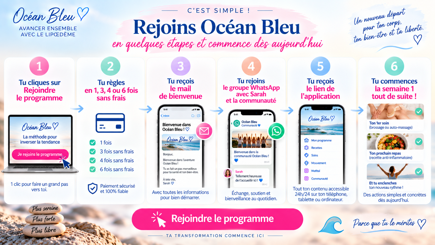 Rejoins Océan Bleu en six étapes