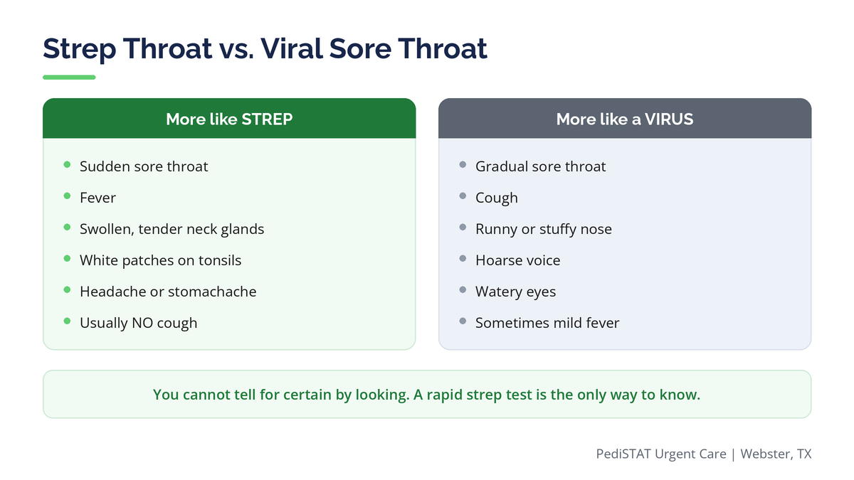 Comparison chart of strep throat symptoms versus viral sore throat symptoms in children