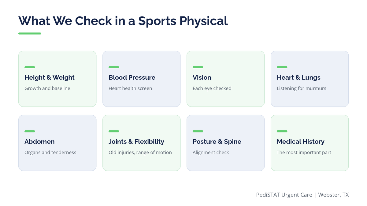 Infographic listing what a provider checks during a sports physical exam, including vitals, vision, heart, lungs and joints