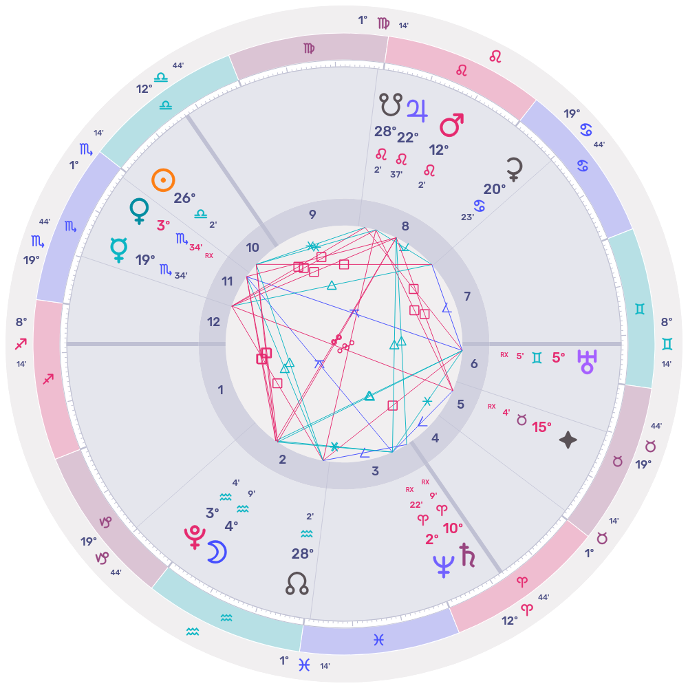 Luna chart wheel of the sky at 12:00 on Monday 19 October 2026, Ystad, Sweden, Porphyry houses