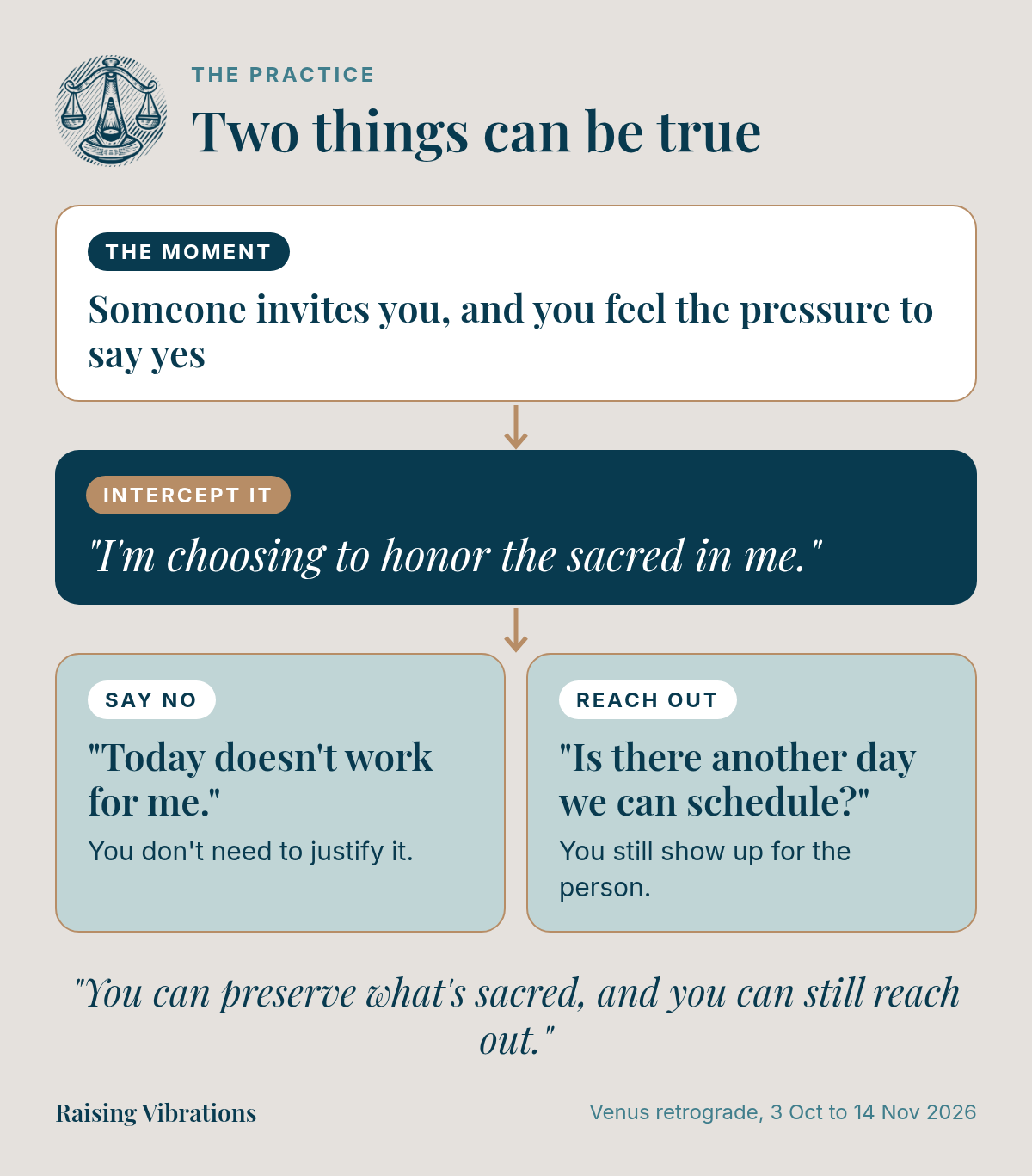 Diagram of the practice, two things can be true: someone invites you and you feel the pressure to say yes, you intercept it with "I'm choosing to honor the sacred in me", then you say no, "Today doesn't work for me", and reach out, "Is there another day we can schedule?"