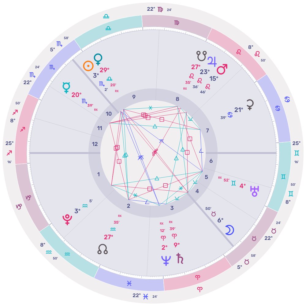 Luna chart wheel of the sky at 12:00 CET on Monday 26 October 2026, Ystad, Sweden, Porphyry houses