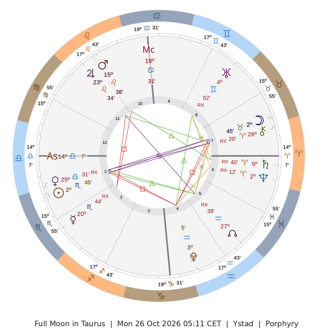 Full Moon in Taurus chart, Monday 26 October 2026, 05:11 CET