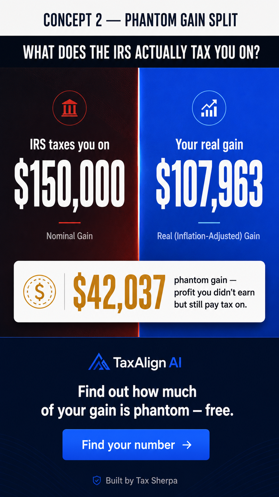 Phantom gain split showing nominal gain versus real inflation-adjusted gain