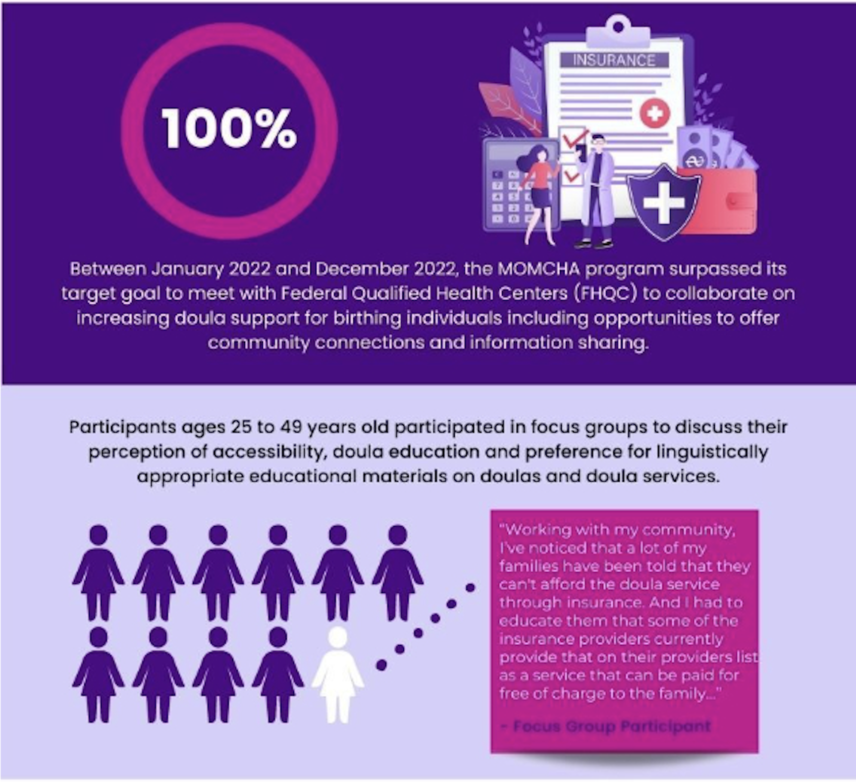 MOMCHA Program Evaluation Key Highlights