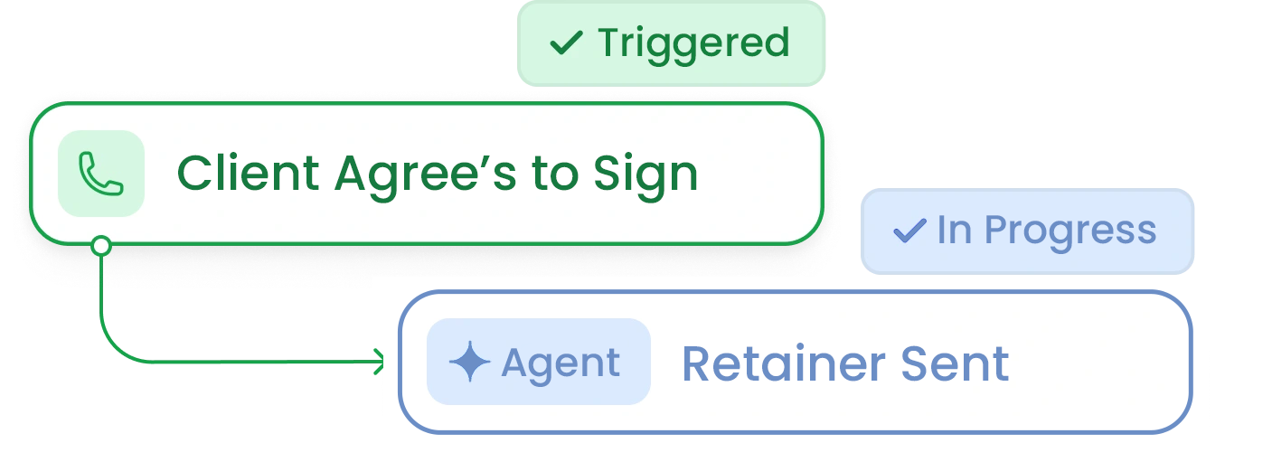 Retainer Send Included