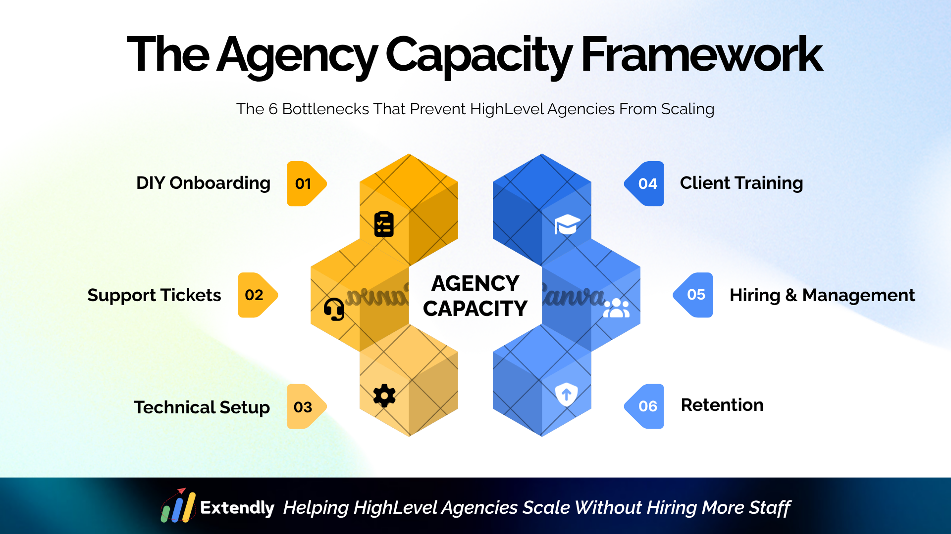 The Ultimate Guide to Scaling Your HighLevel Agency