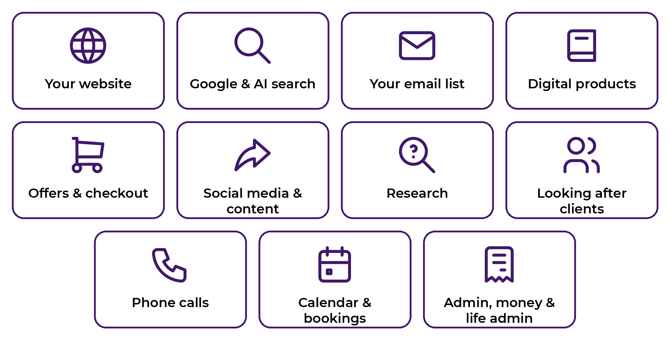 The kinds of tasks Tab can do: your website, Google and AI search, your email list, digital products, offers and checkout, social media and content, research, looking after clients, phone calls, calendar and bookings, admin, money and life admin