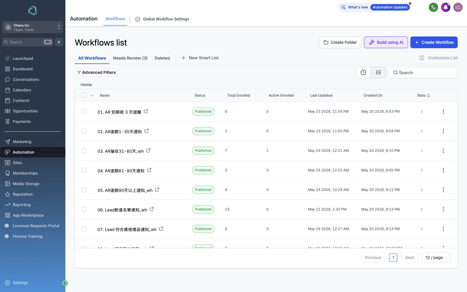 Automation Workflows 列表