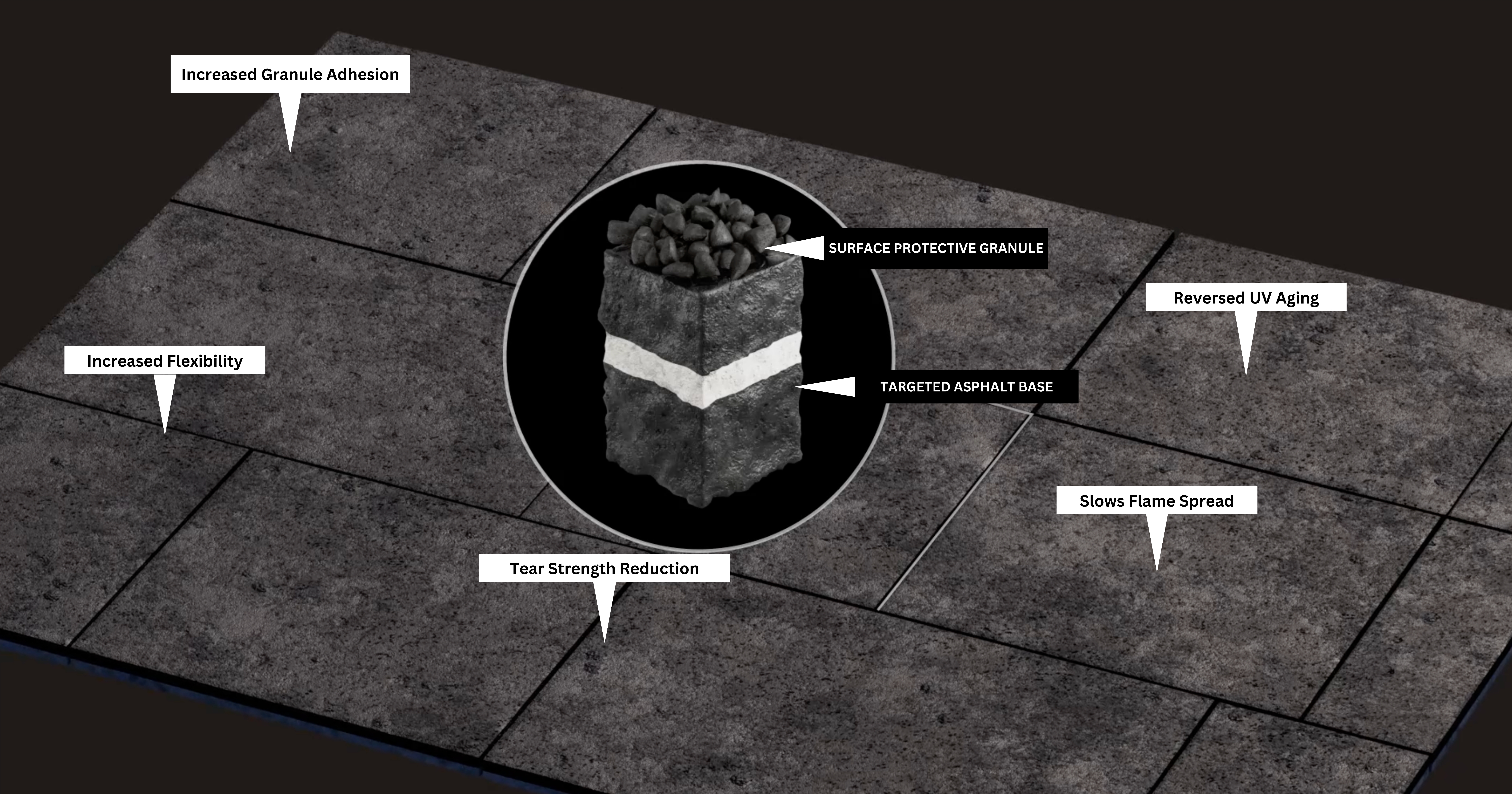 What Roof Rejuvenation Is Designed to Improve